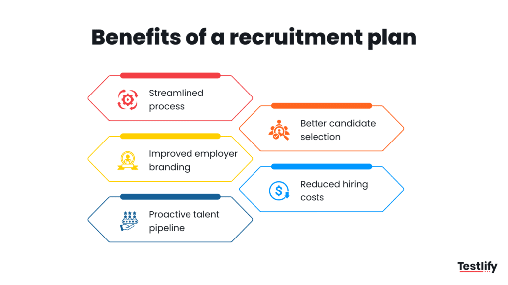 Infographic for benefits of a recruitment plan