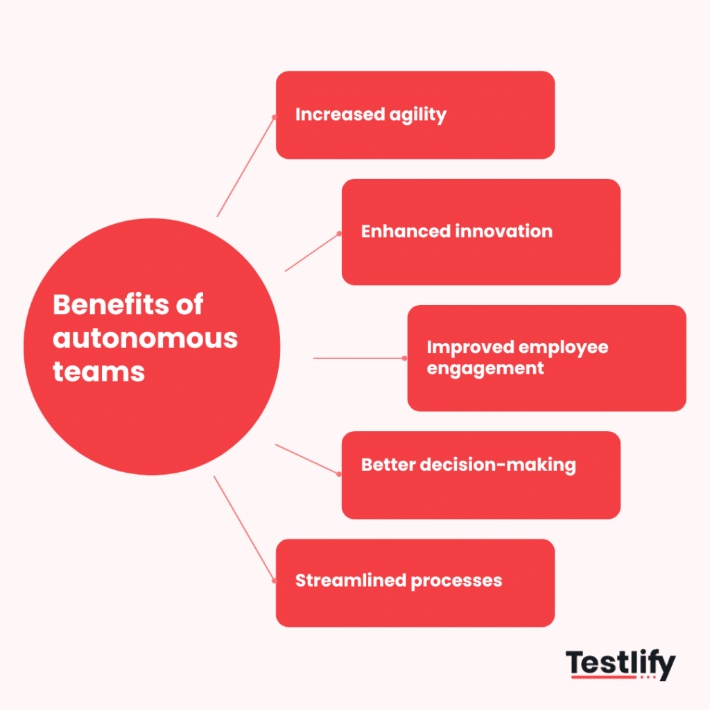 Benefits of autonomous teams