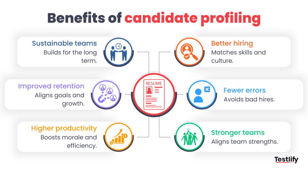 Image showing the benefits of candidate profiling