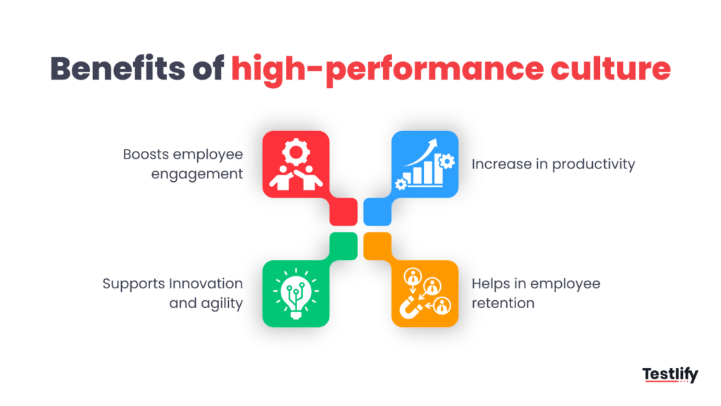 Infographic for benefits of high-performance culture