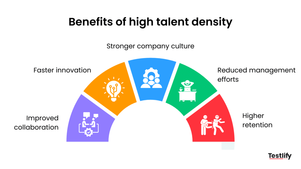 Diagram showing the benefits of high talent density