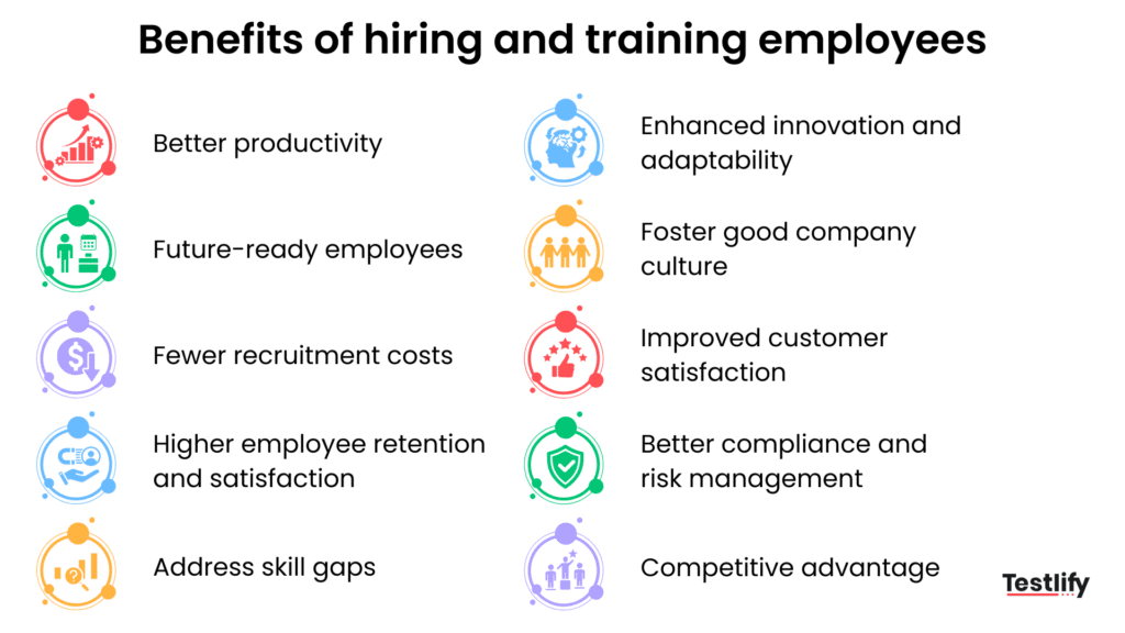Importance of hiring and training employees