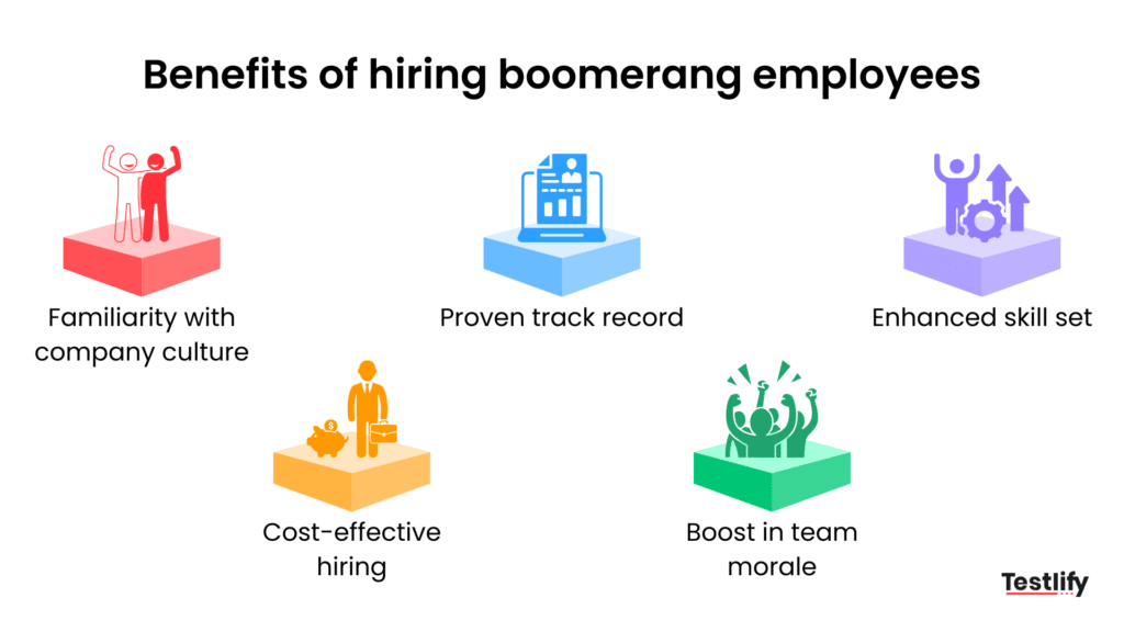 Infographic showing benefits of hiring boomerang employees