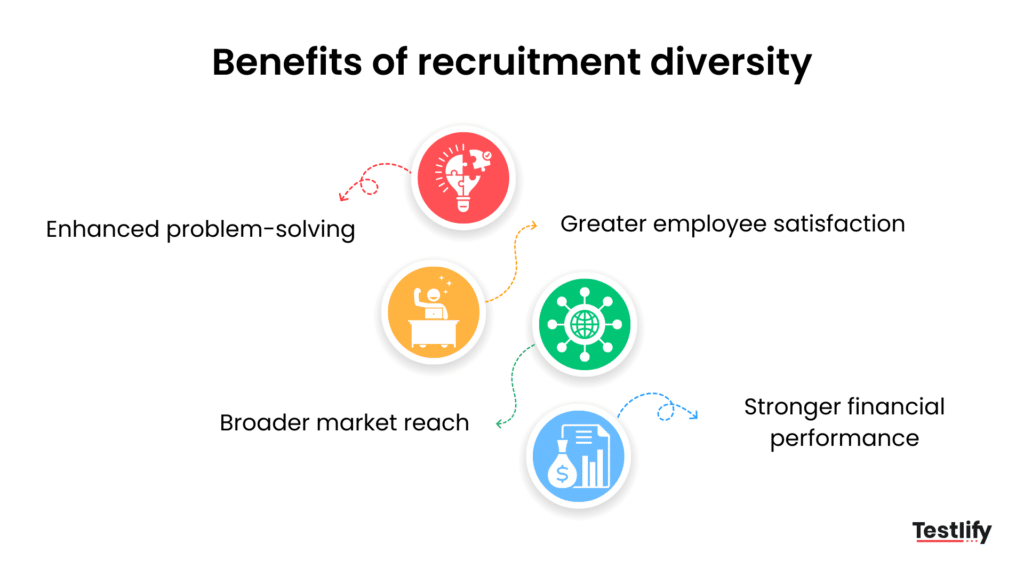 Benefits of recruitment diversity for enterprise HR teams