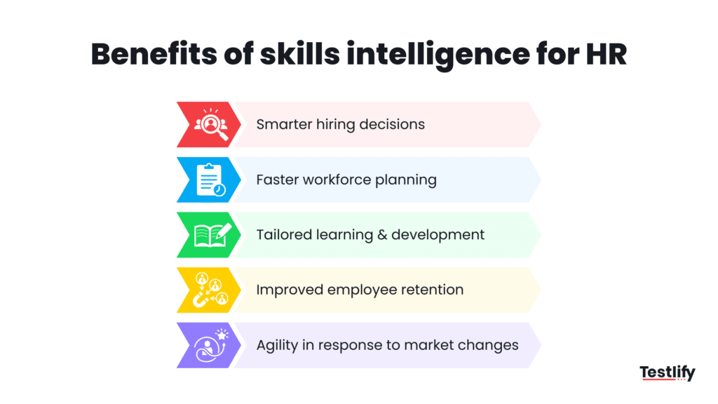Infographic for Benefits of skills intelligence for HR