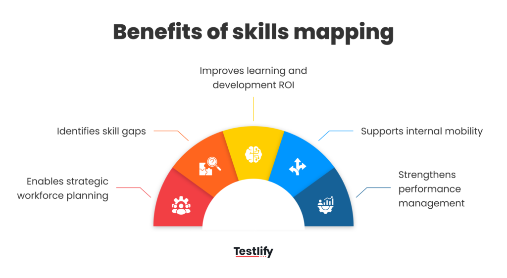 Skills mapping benefits
