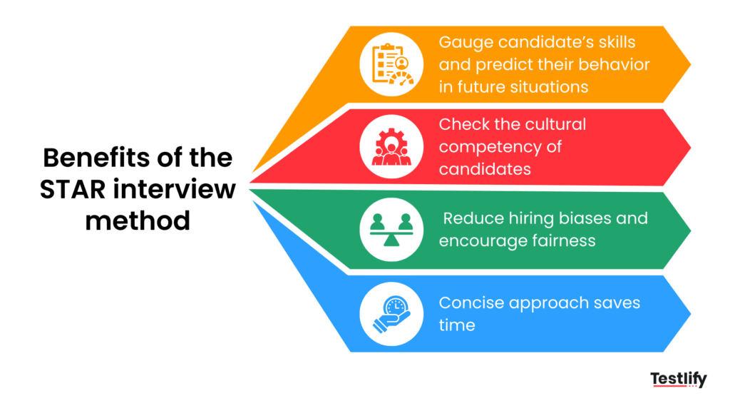 Benefits of the STAR interview method