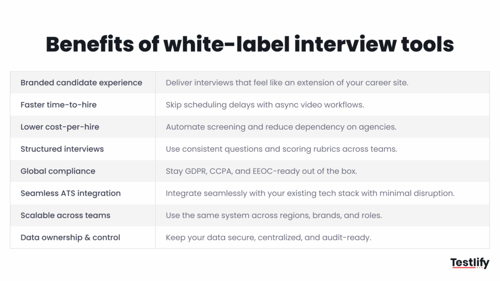 Image showing benefits of white-label interview tools