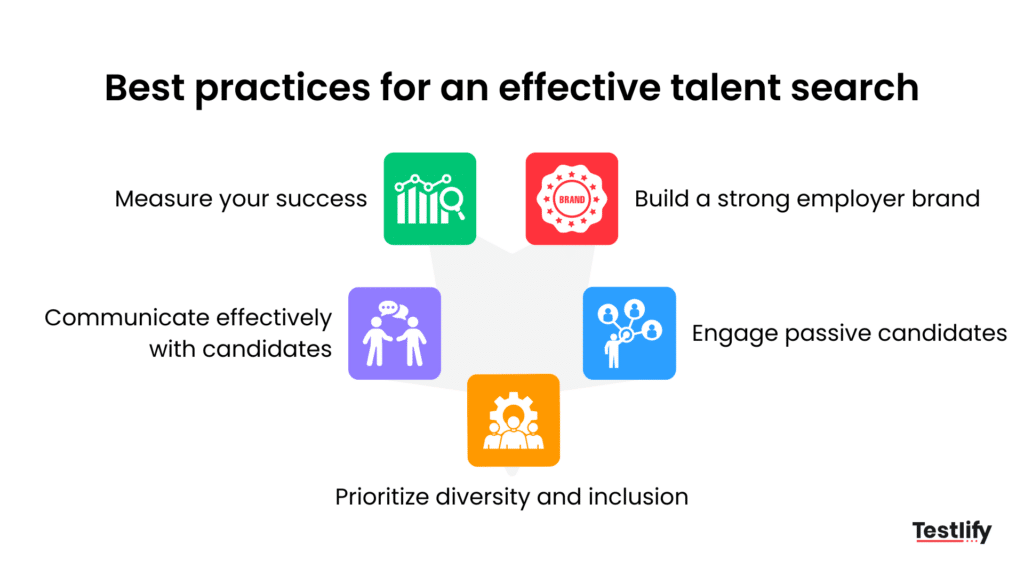 Infographic stating best practices and tips for talent search