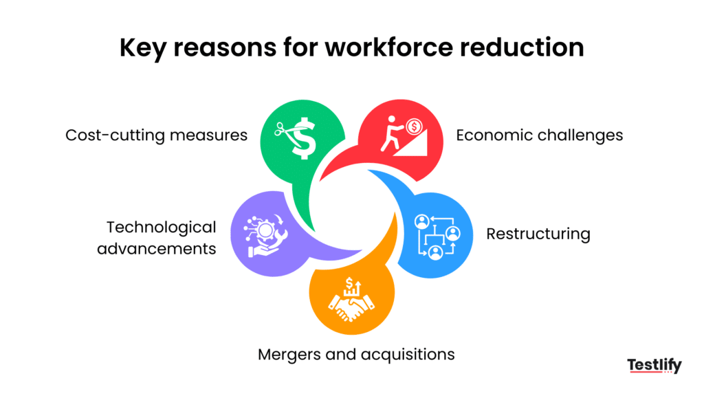 Infographic showing five common reasons companies undertake a workforce reduction