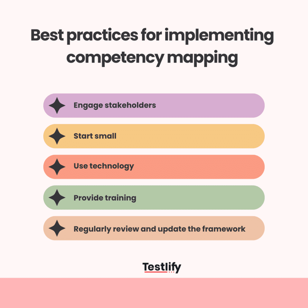 Best practices for implementing competency mapping