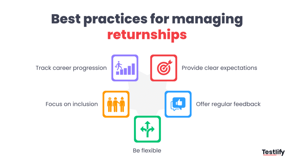 Infographic stating best practices for managing returnships