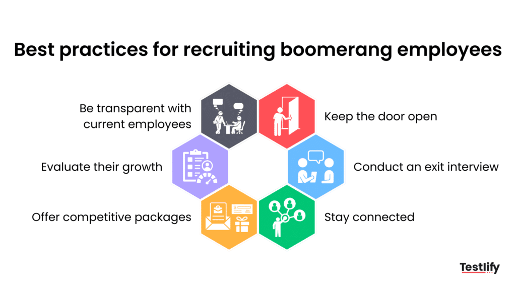 Graphical interpretation of tips and Best practices for recruiting boomerang employees