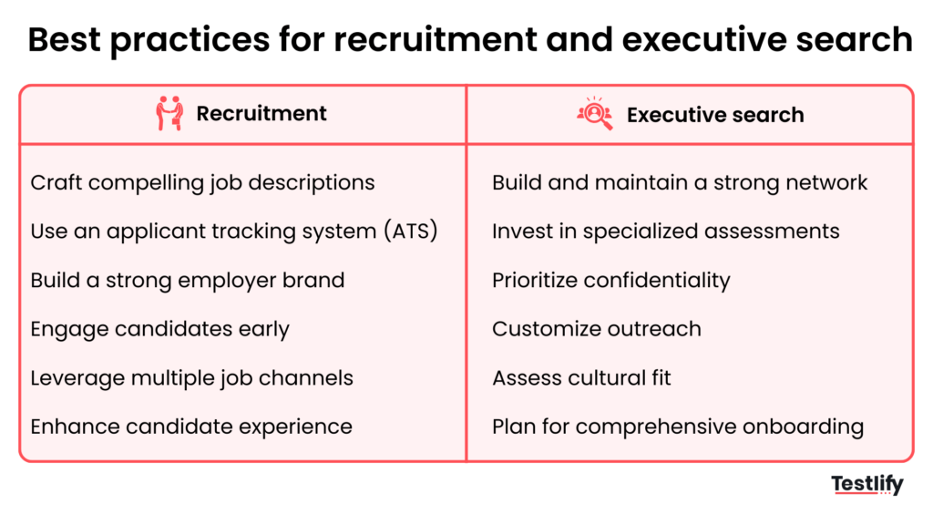 Best practices for recruitment and executive search