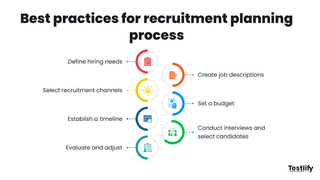 Infographic for best practices for recruitment planning process