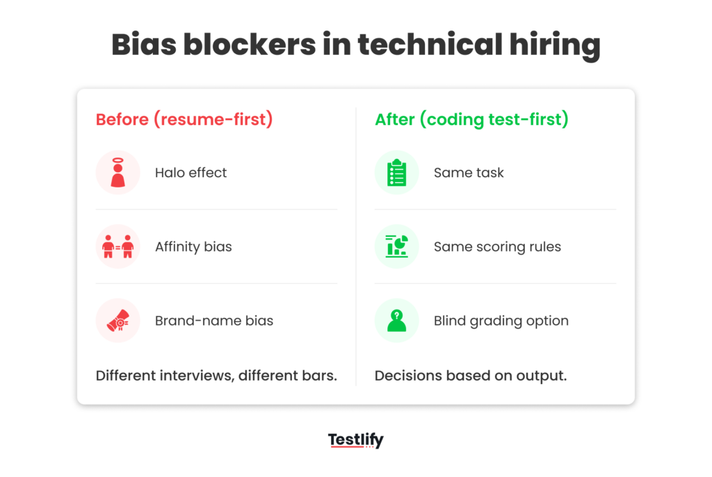 Image showing bias blockers in technical hiring