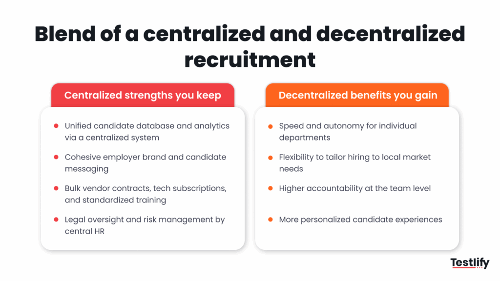 Image showing the blend of a centralized and decentralized recruitment
