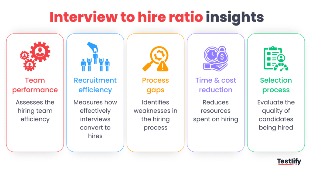 Image showing the importance of interview to hire ratio