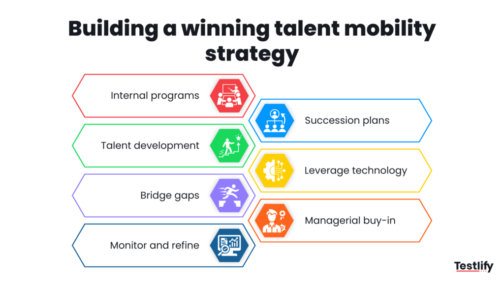 Image showing how to build a winning talent mobility strategy