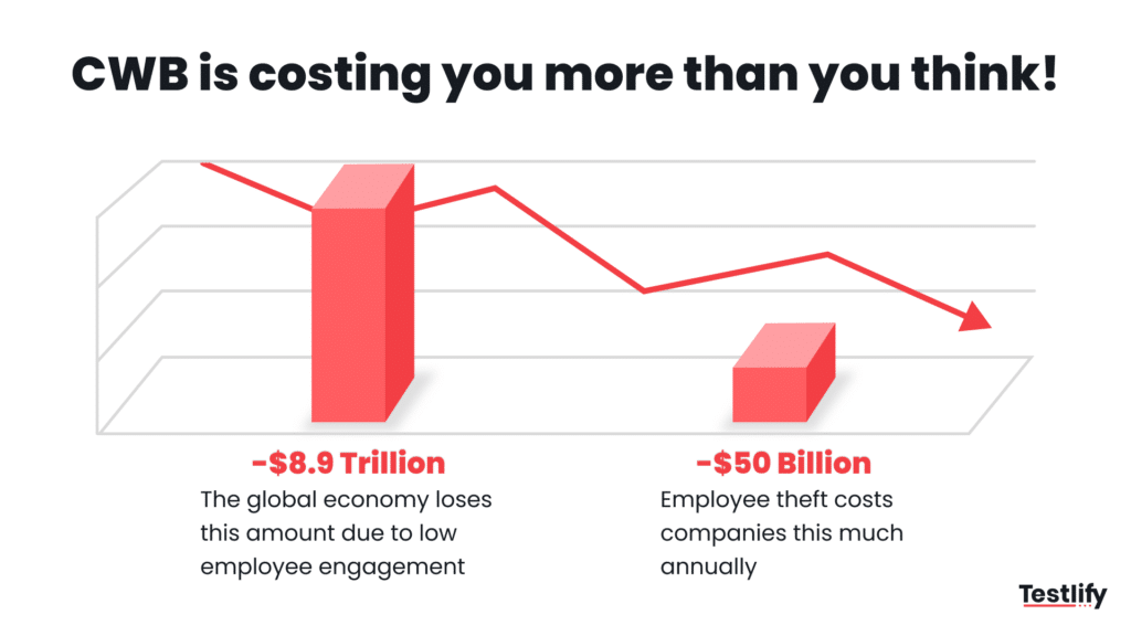 Image showing the hidden cost of CWB