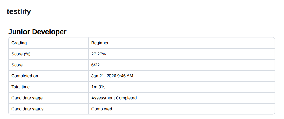 Image showing a candidate’s Testlify assessment summary with overall score, completion status, time spent, and attempts.