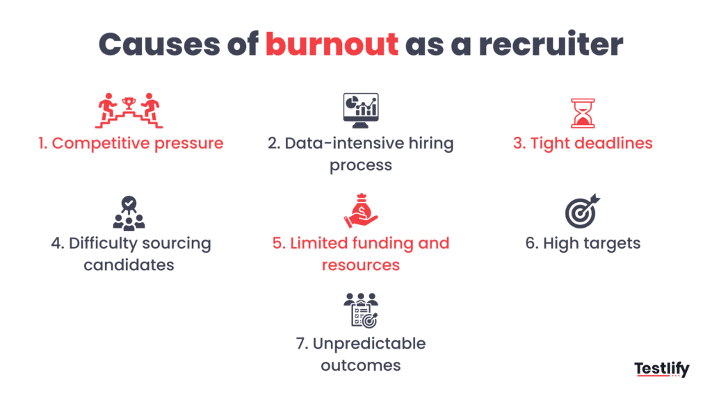 Recruiter burnout causes
