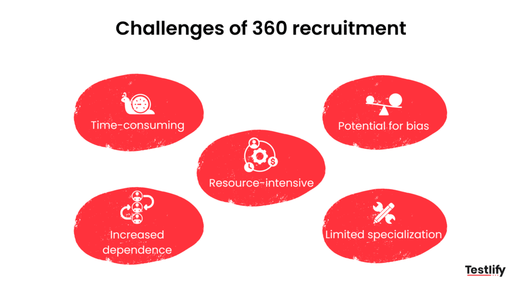 Challenges of 360 recruitment