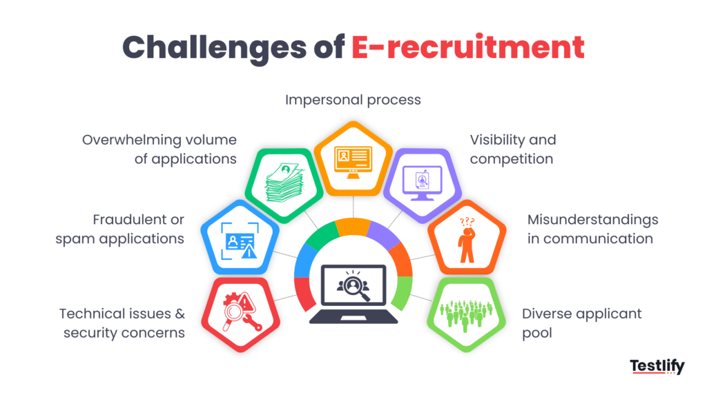 E-recruitment disadvantages
