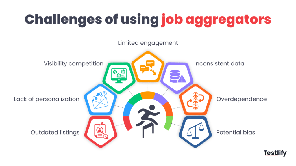 Image showing chalenges of job aggregators