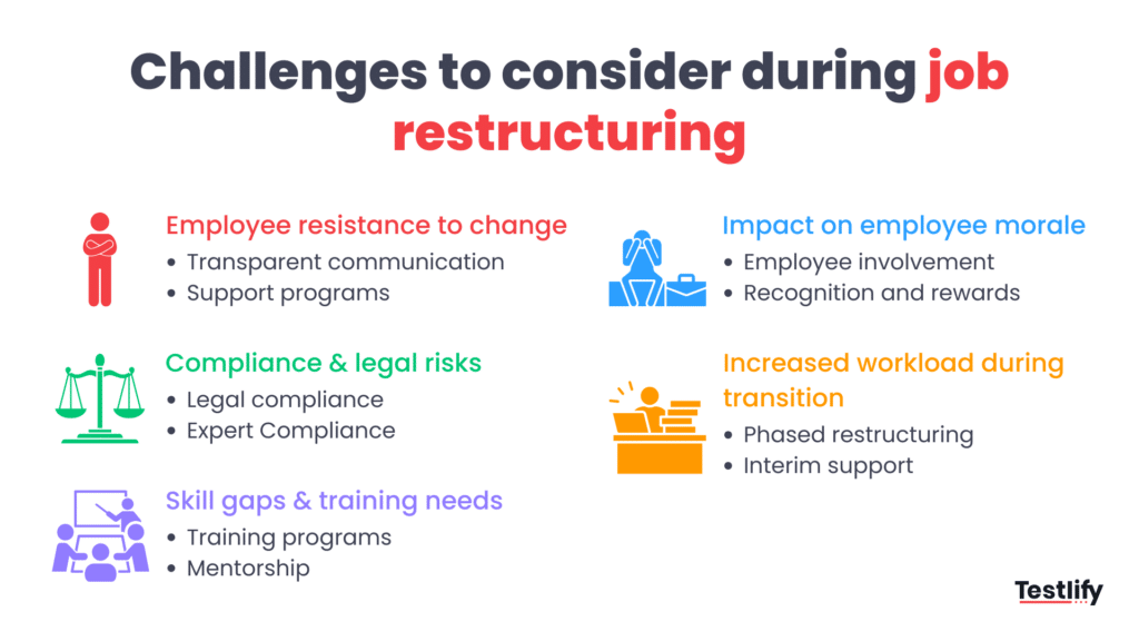 Image showing the challeneges to consider during job restructuring