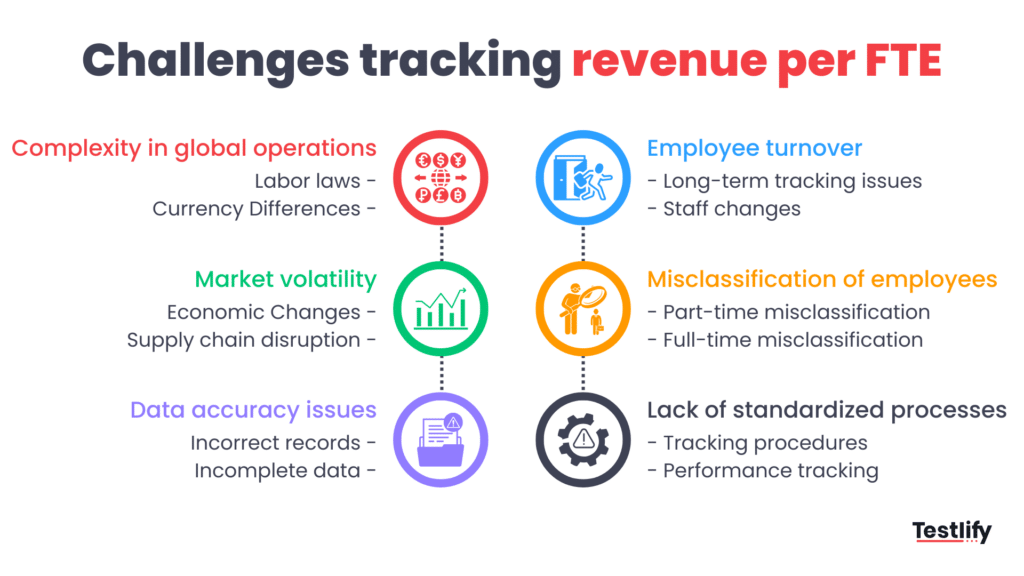 Common challenges and mistakes when tracking revenue per FTE