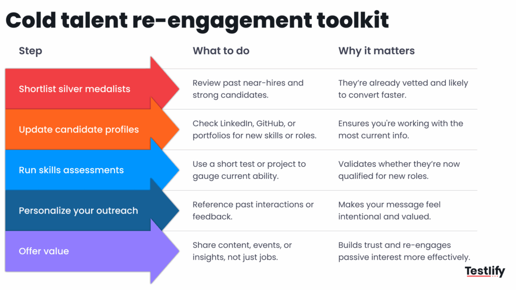 Infographic for Cold talent re-engagement toolkit