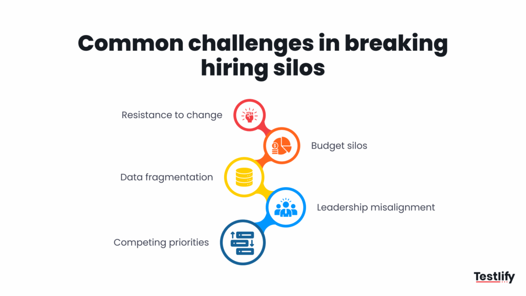 Infographic for common challenges in breaking hiring silos