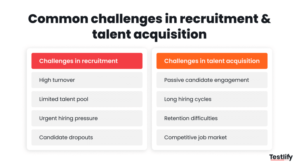 Image showing common challenegs in recruitment and talent acquisition
