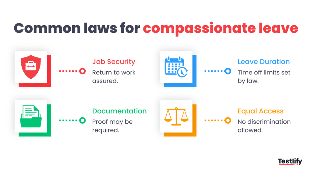 Image showing some common laws for compassionate leave