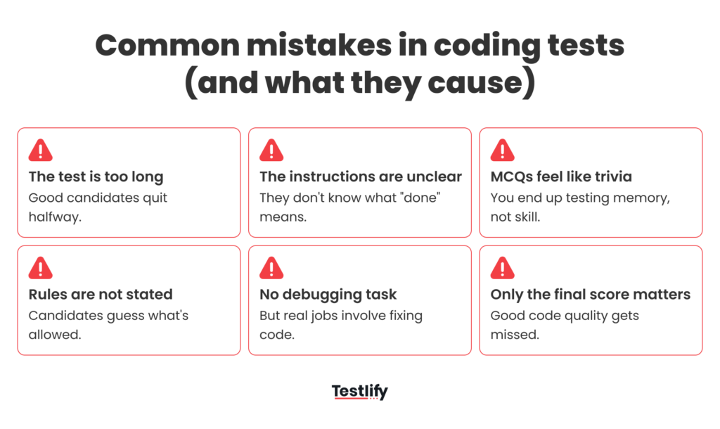 Image showing an infographic titled “Common mistakes in coding tests (and what they cause)” listing issues like tests being too long, unclear instructions, trivia-like MCQs, and scoring-only evaluation.