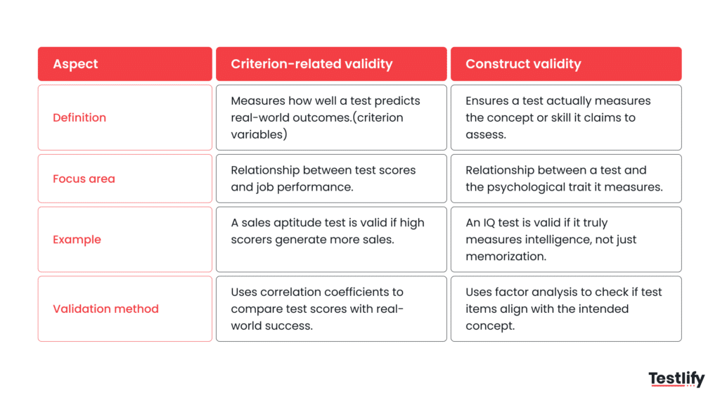 Criterion-related validity vs construct validity comparison
