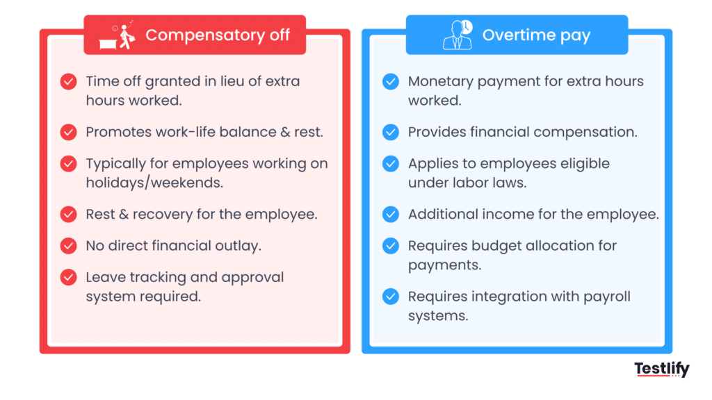 Difference between Compensatory off vs overtime pay