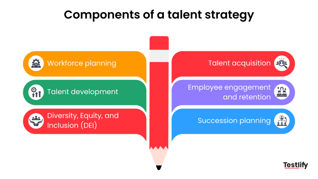 Components of a talent strategy 