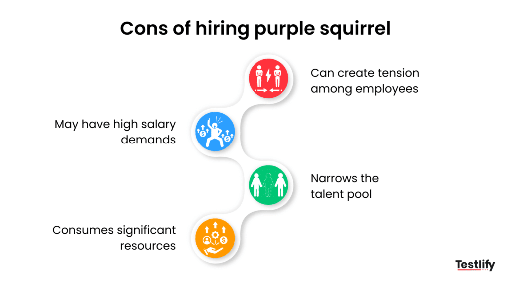 Disadvantages of hiring purple squirrel