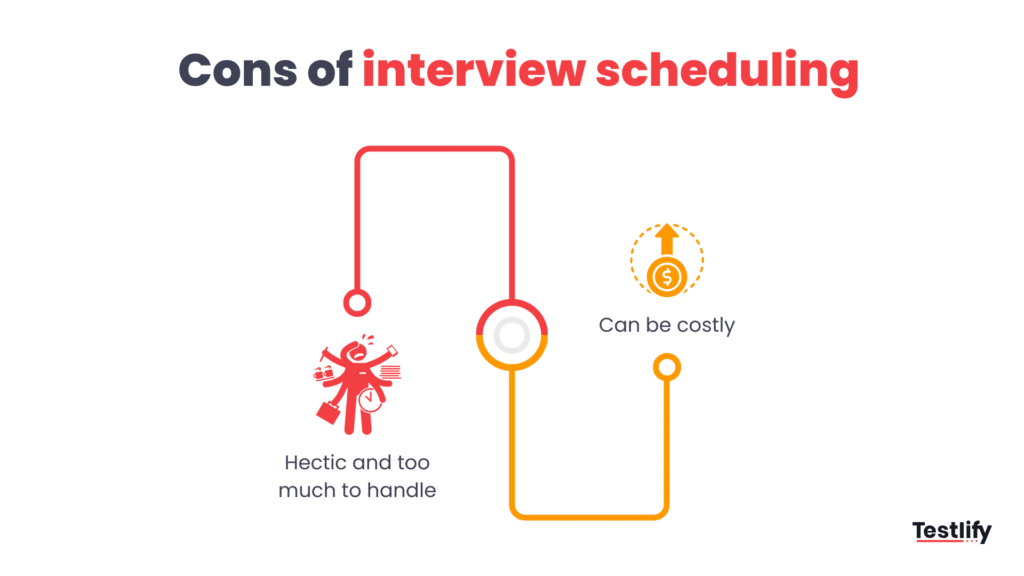 Disadvantages of interview scheduling