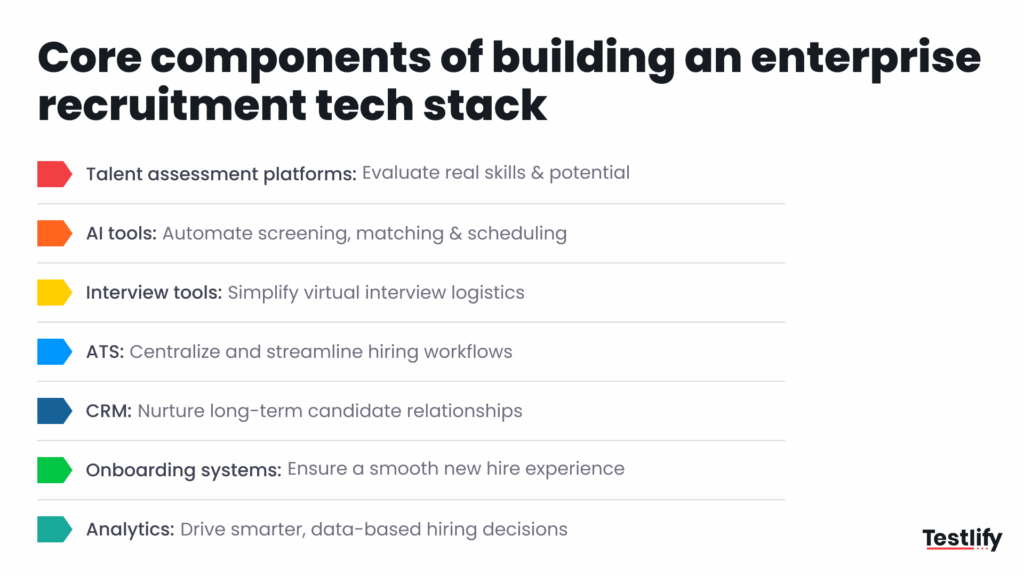 Infographic for core components of building an enterprise recruitment tech stack