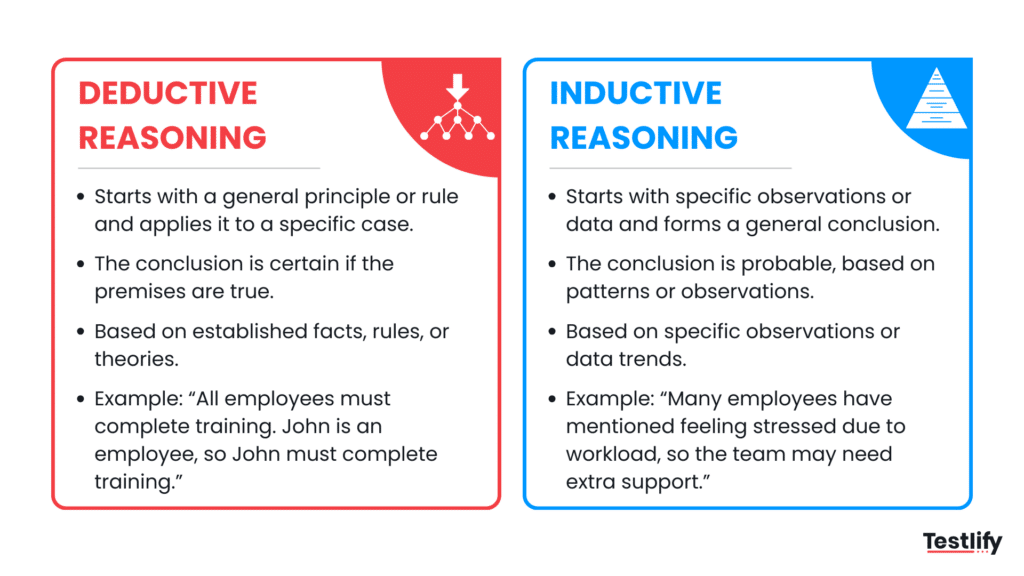 Difference between Deductive reasoning vs inductive reasoning