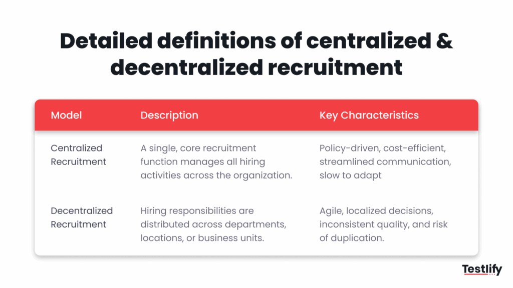 Image showing detailed definitions of centralized & decentralized recruitment