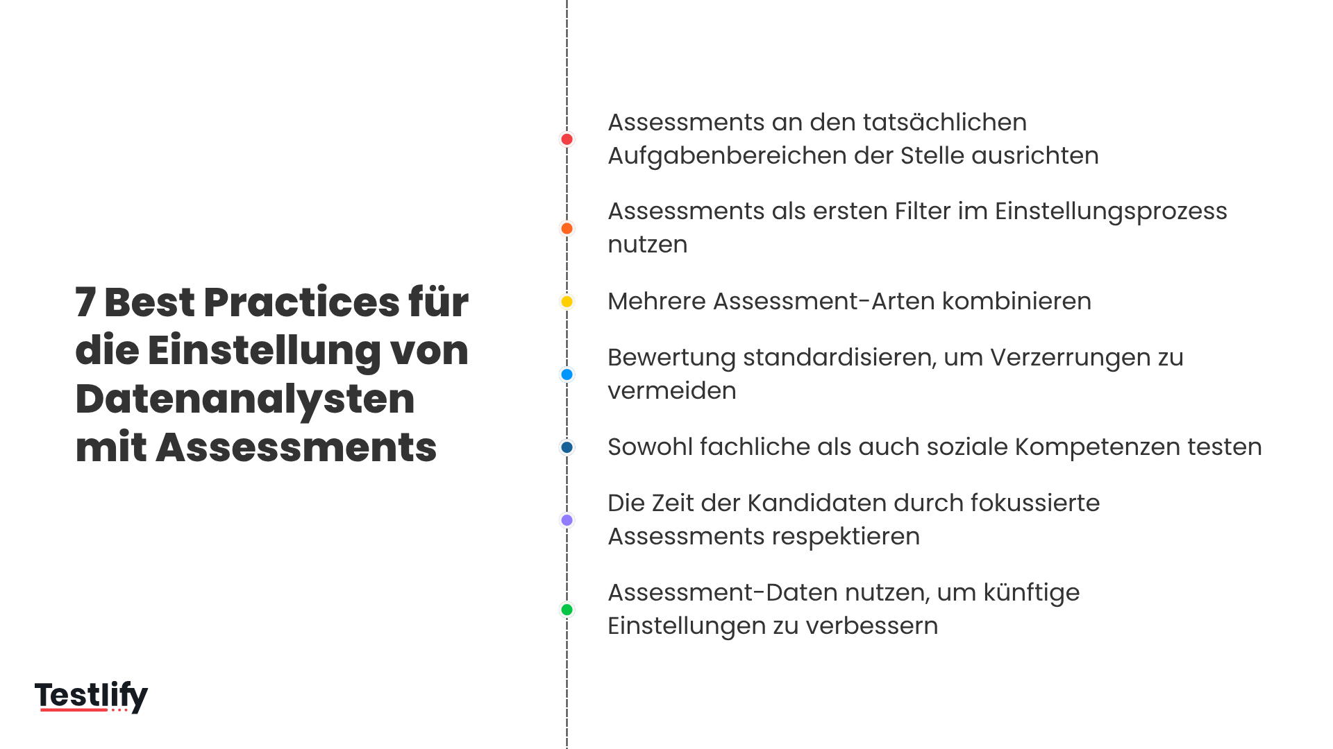 7 Best Practices für die Einstellung von Datenanalysten mit Assessments