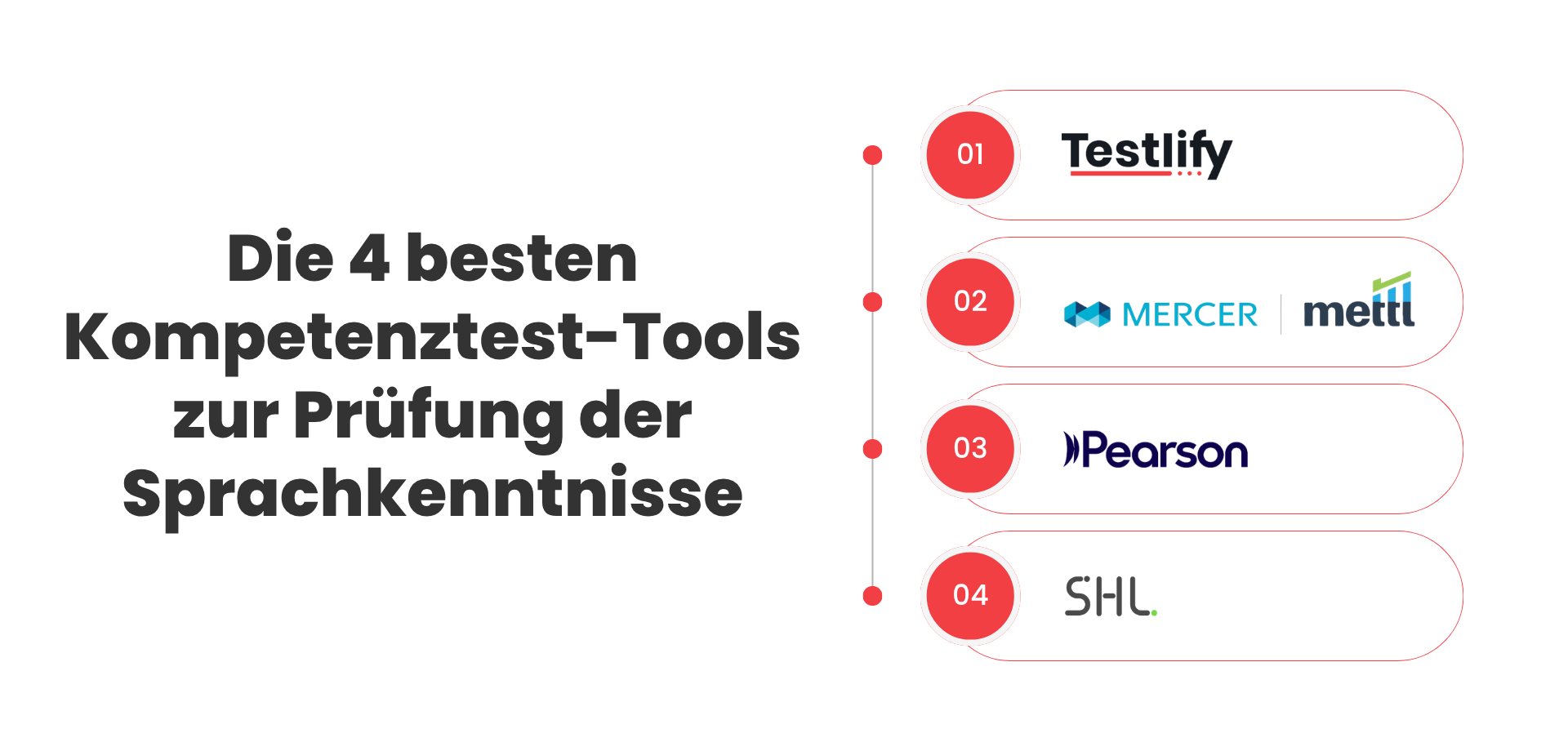 Die 4 besten Kompetenztest-Tools zur Prüfung der Sprachkenntnisse