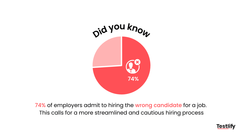 Cost of hiring the wrong candidate