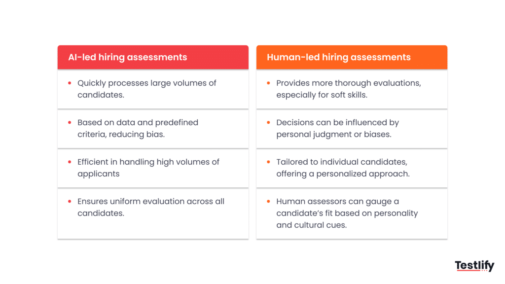 Infographic for difference between AI vs. human-led hiring assessments