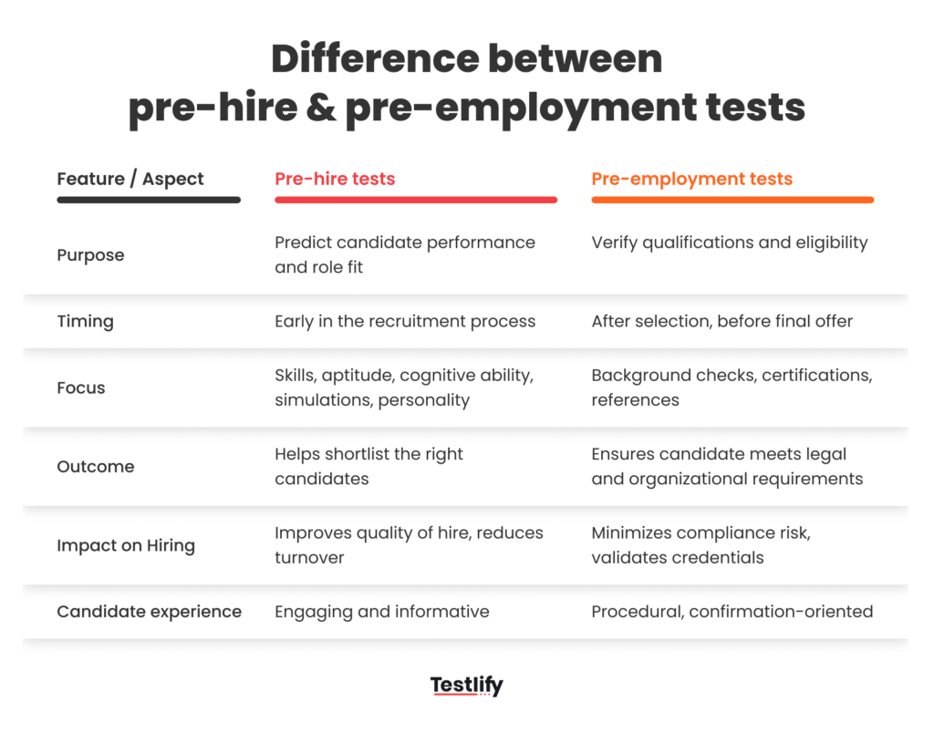 Pre-hire test vs pre-employment test: What's the difference