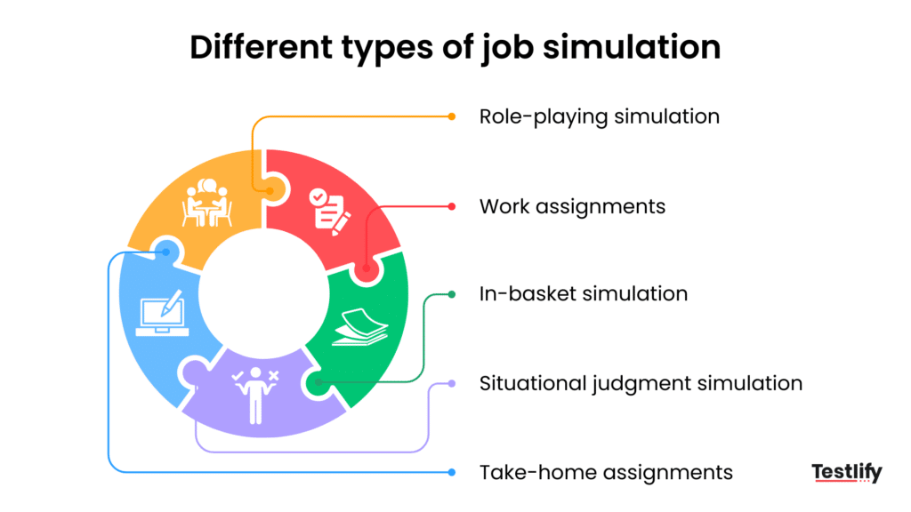 Five main types of job simulation used in hiring
